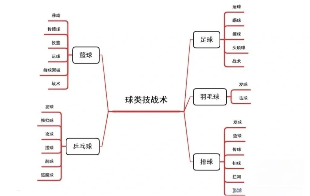 业余篮球爱好者怎样提高比赛中的配合水平？